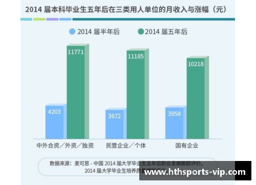 职业体育中球员薪酬的增长趋势